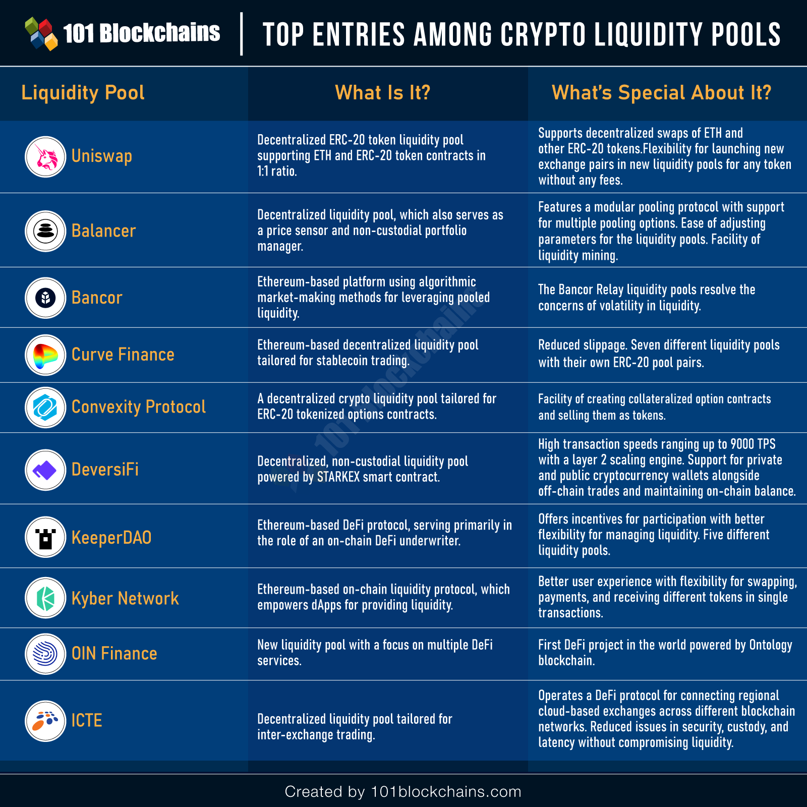 Bridging the Gap between Ethereum Liquidity Providers and FX Liquidity Providers - Holy City Sinner