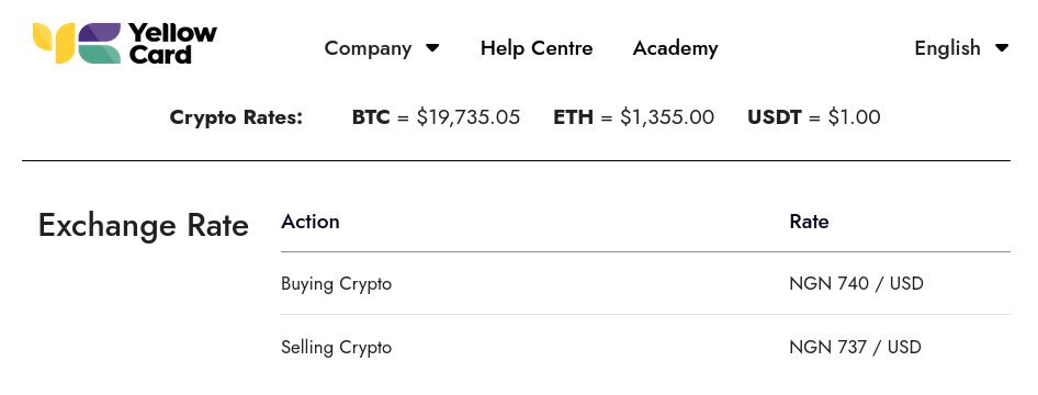 Naira to Bitcoin Conversion | NGN to BTC Exchange Rate Calculator | Markets Insider