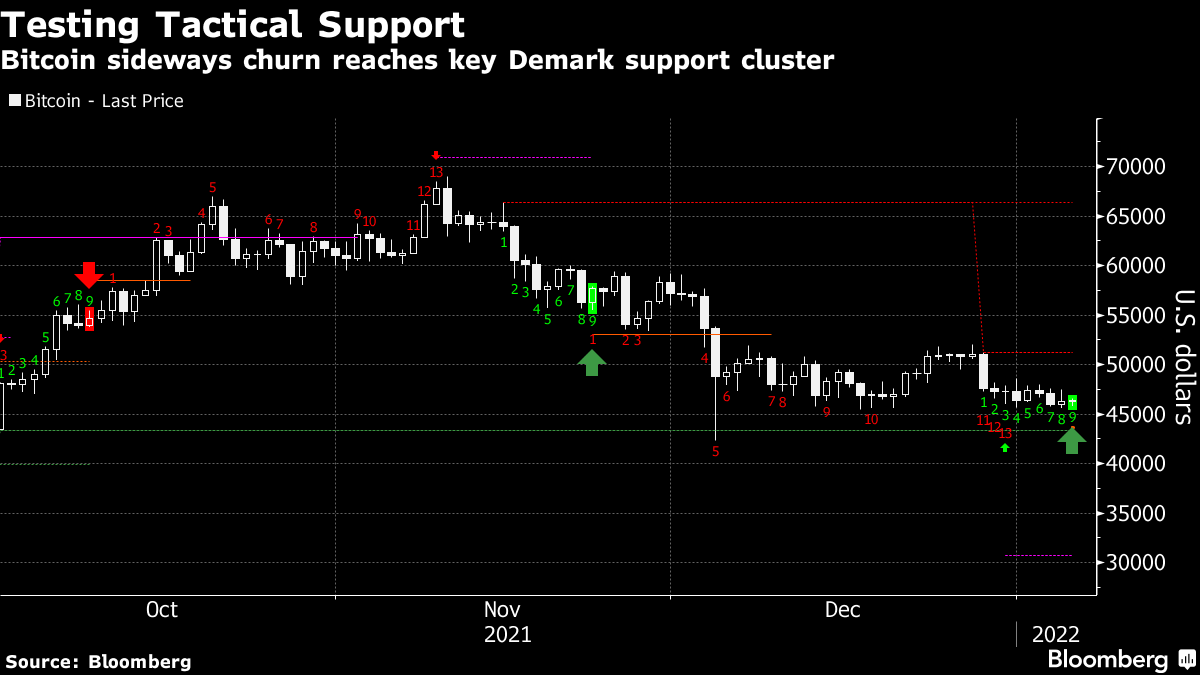 Bitcoin (BTC) Supply on Exchanges Plummets to 5-Year Low: Key Insights