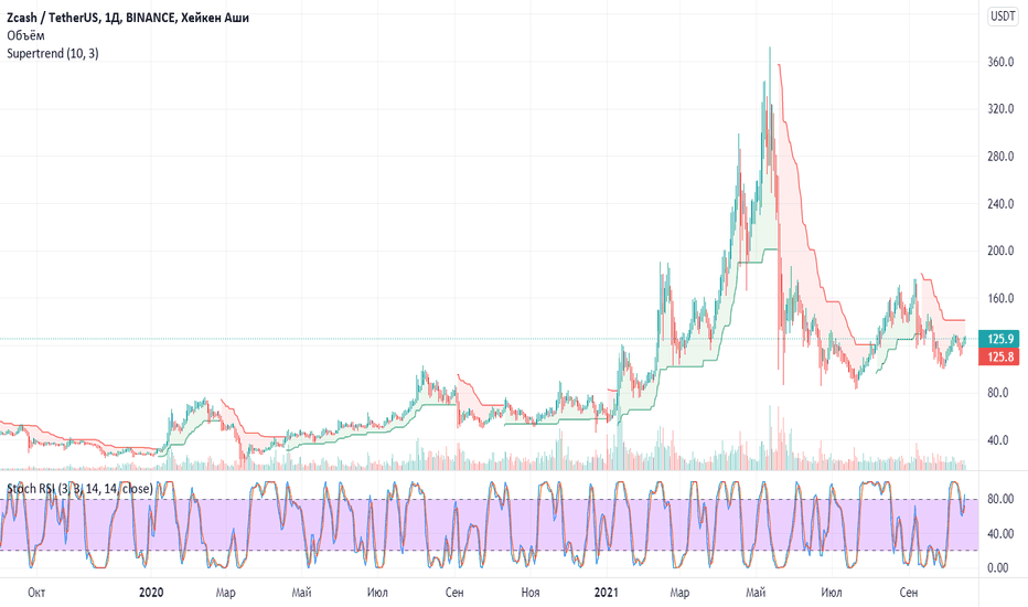 US-Dollar to Zcash Conversion | USD to ZEC Exchange Rate Calculator | Markets Insider