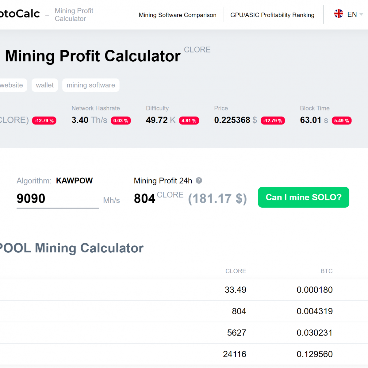 Clore Mining Calculator: Your Key to Unlocking Profits