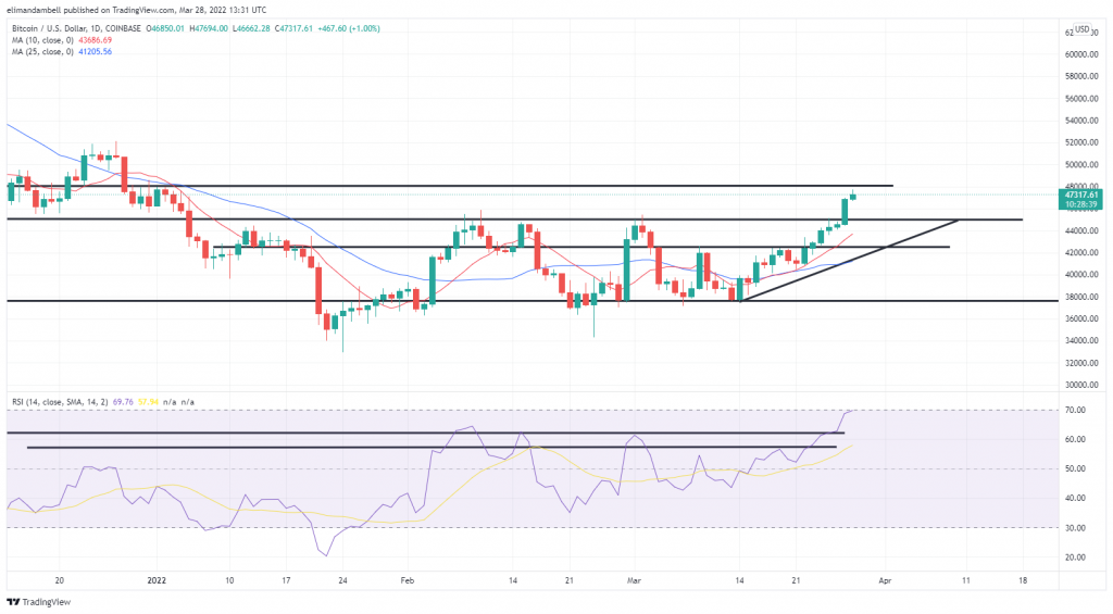 Buy Bitcoin, Cryptocurrency at India’s Largest Exchange | Trading Platform | WazirX