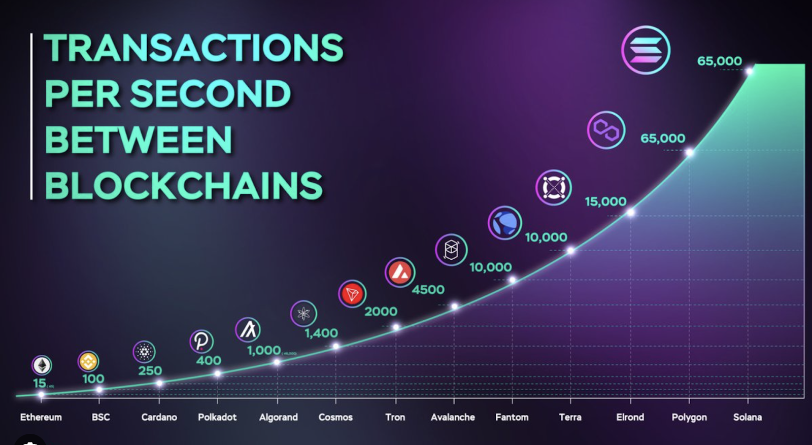 Transactions per Second (TPS) Explained | OKX