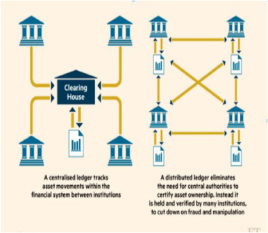 Cryptocurrencies