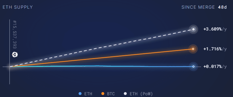 Bitcoin to US Dollar or convert BTC to USD