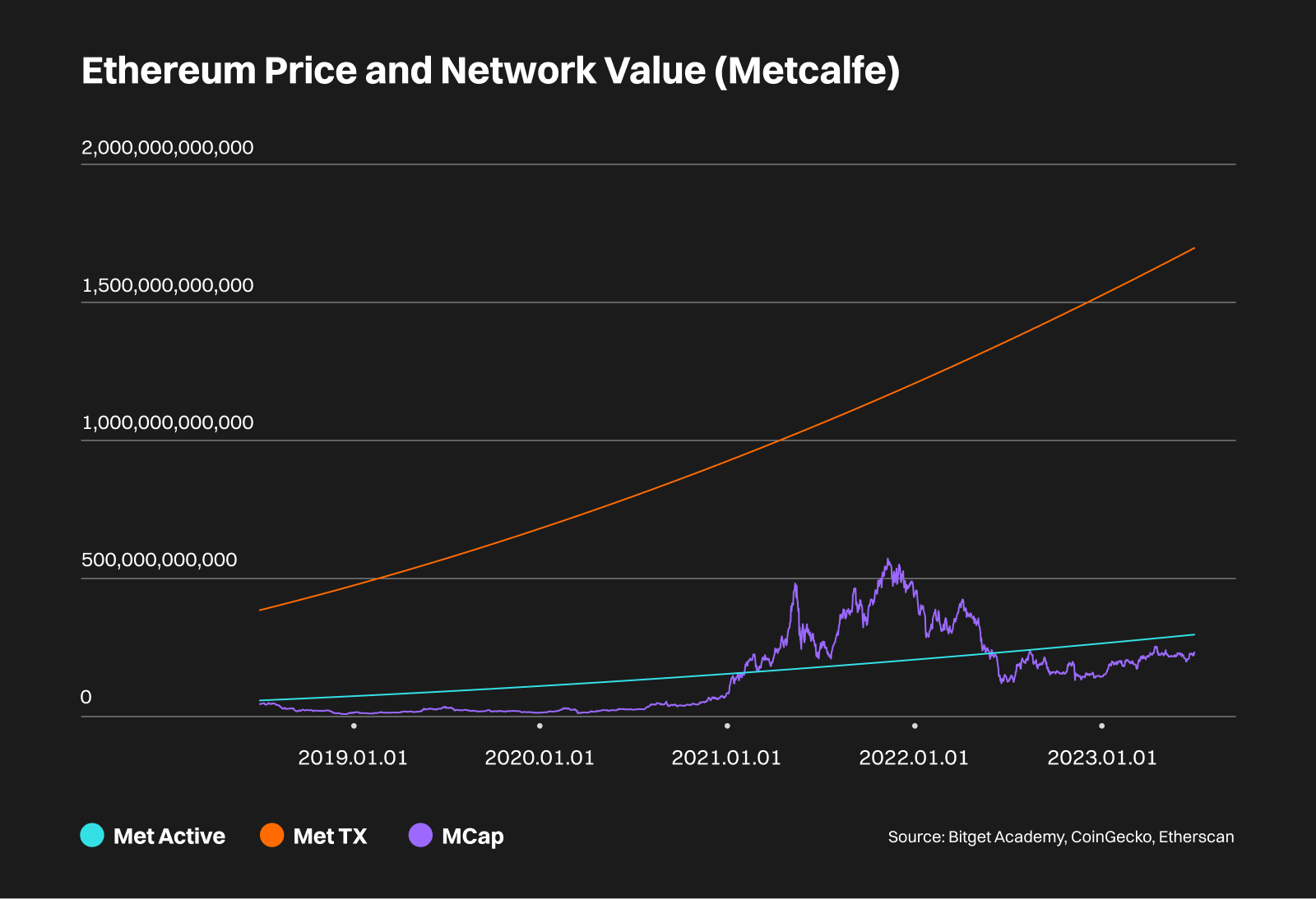 Ethereum Price Today - ETH Coin Price Chart & Crypto Market Cap