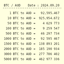 Calculate BTC to AUD live today (BTC-AUD) | CoinMarketCap