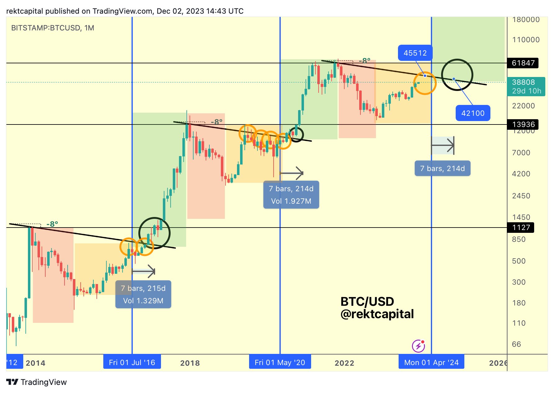 Bitcoin Halving What to Expect?