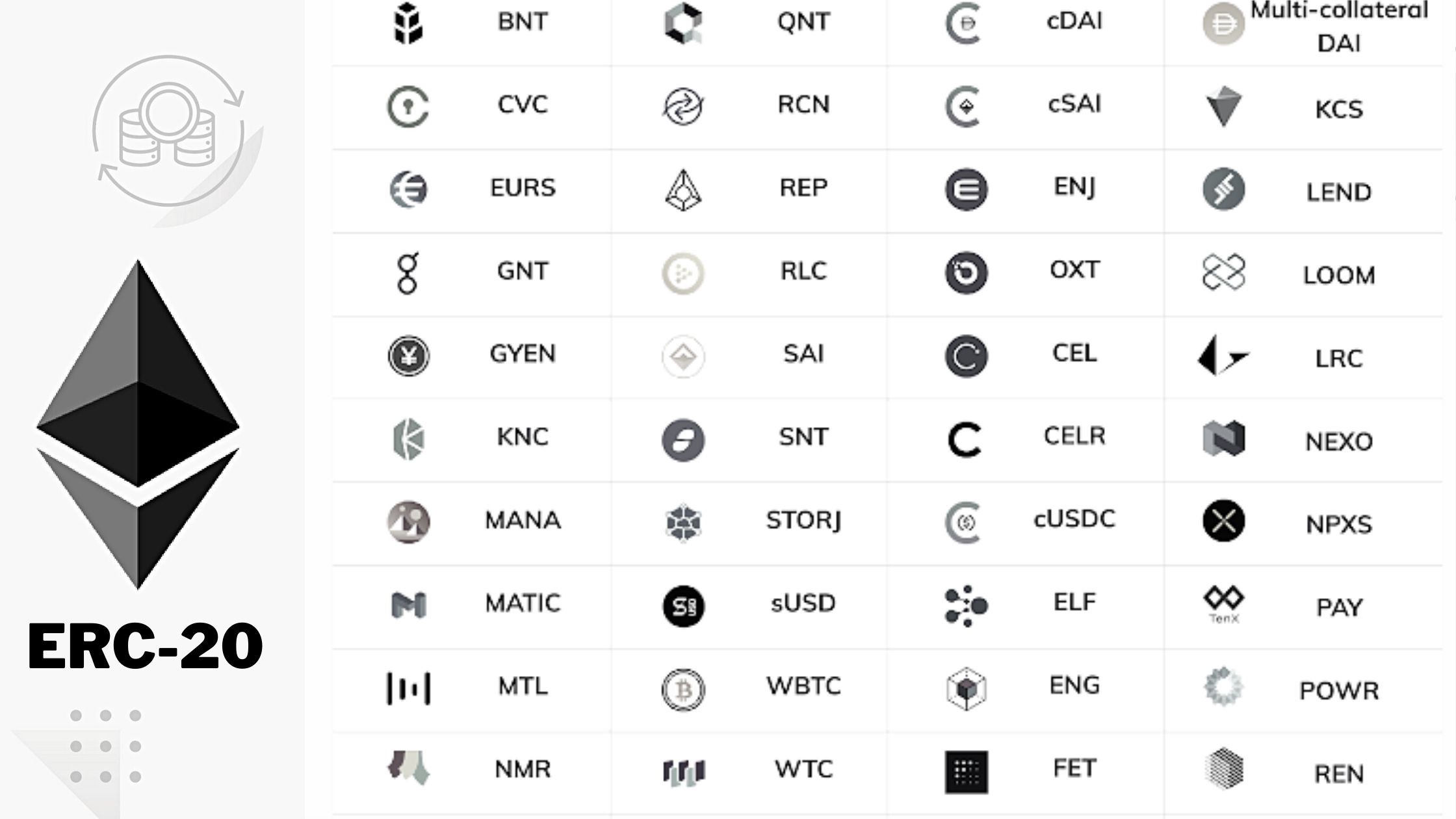 Top Ethereum ERC CryptoCurrency Tokens by Market Cap | CoinCodex