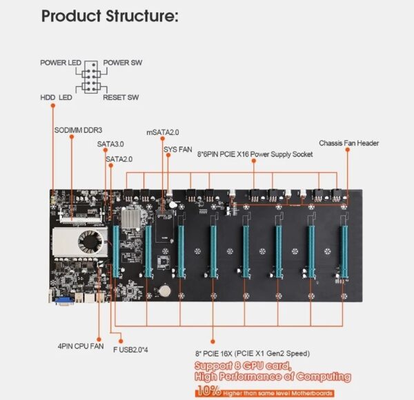 Crypto Mining Rigs & Bitcoin Mining Rigs Explained | Gemini