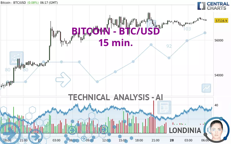 Convert 15 BTC to USD - Bitcoin to US Dollar Converter | CoinCodex