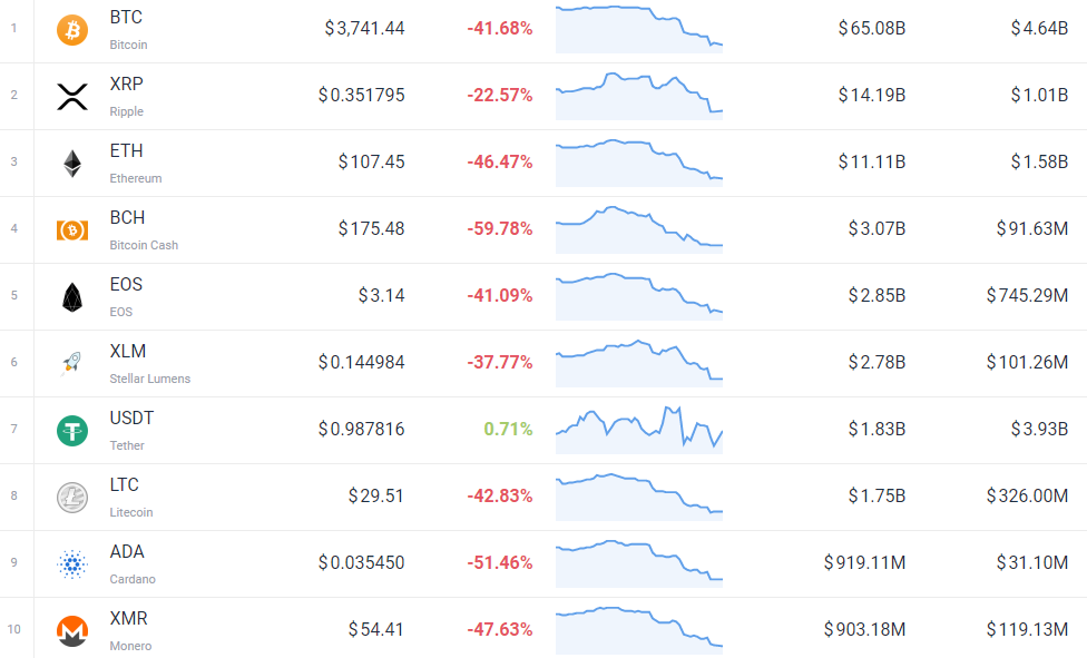 Price of XRP with the Market Cap of BTC | MarketCapOf