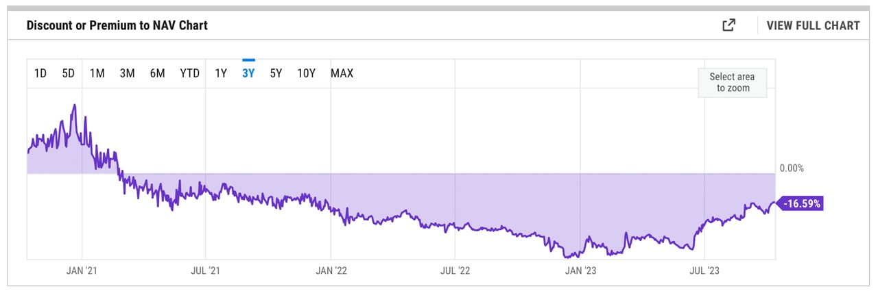 Navcoin BTC (NAV-BTC) Price, Value, News & History - Yahoo Finance