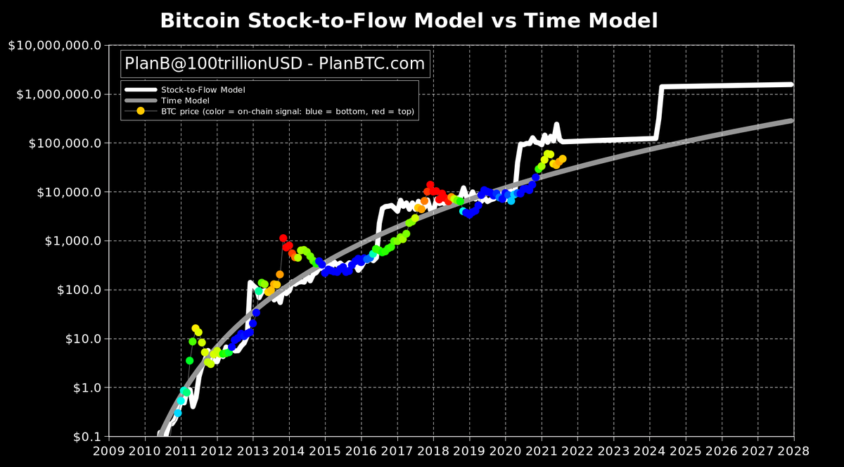 Glassnode Studio - On-Chain Market Intelligence