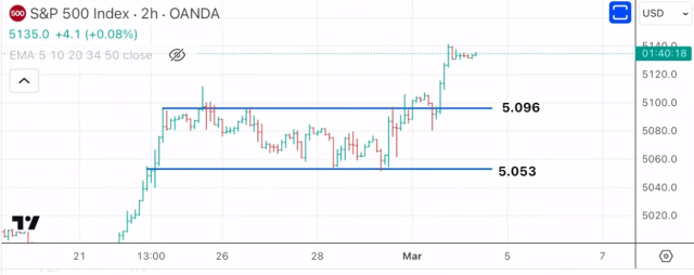 Bitcoin EUR (BTC-EUR) Price History & Historical Data - Yahoo Finance