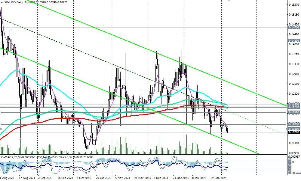 Stellar (XLM) Price Prediction , – | CoinCodex