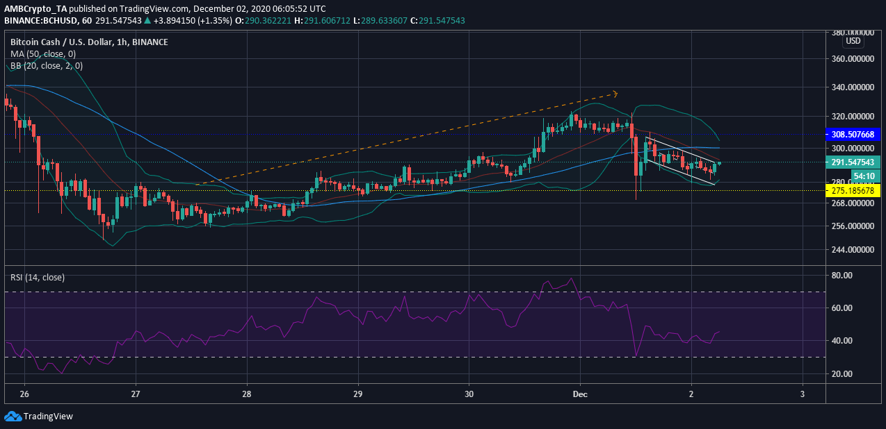 Bitcoin Cash (BCH) Price, Chart & News | Crypto prices & trends on MEXC