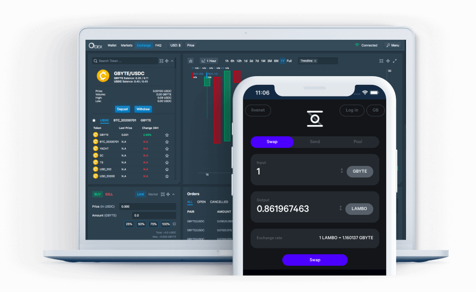 All Exchanges Listing Obyte (GBYTE) | Coinranking