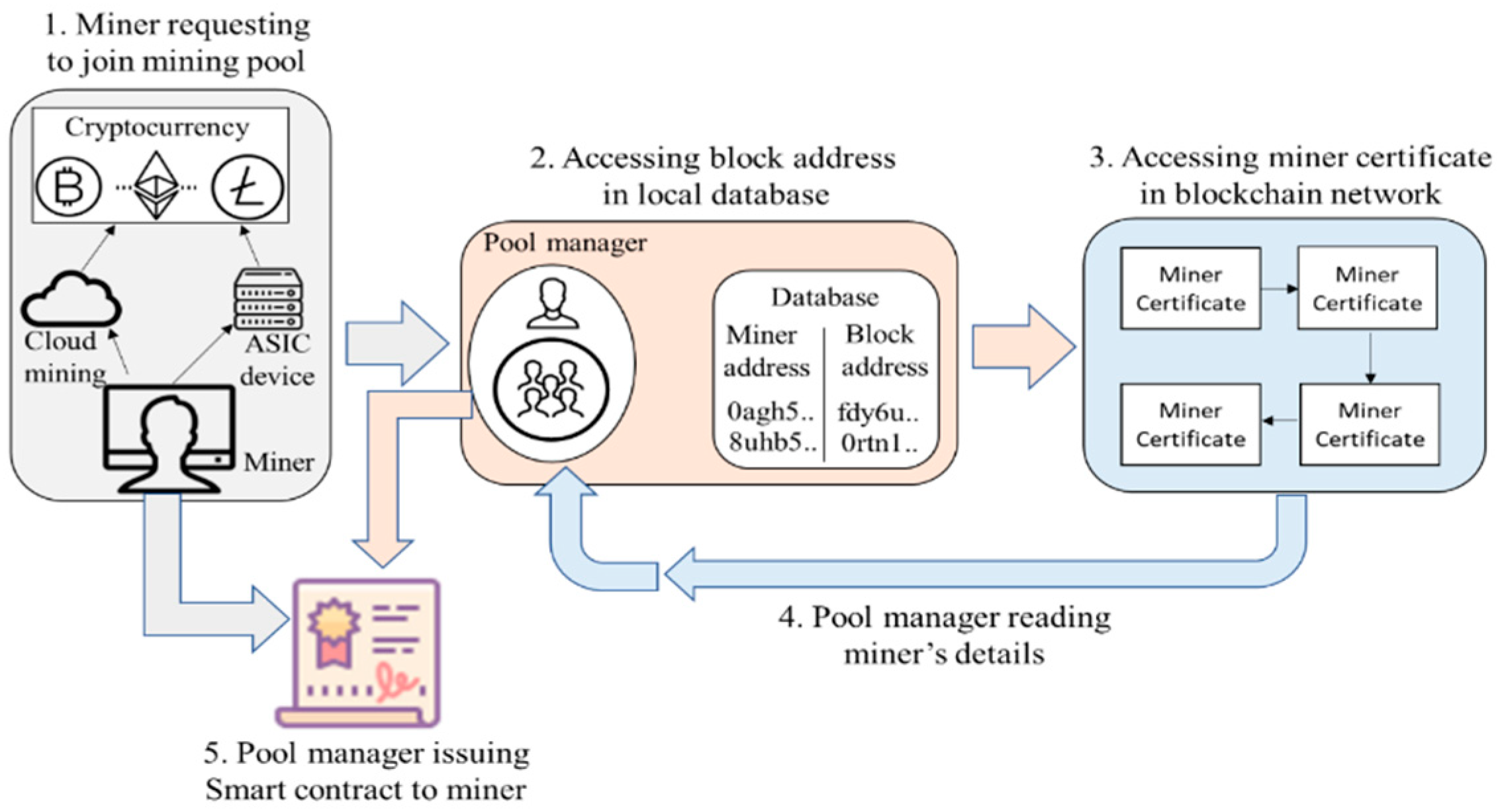 Top 10 Ethereum Mining Pools in How to Choose the Best ETH Pool