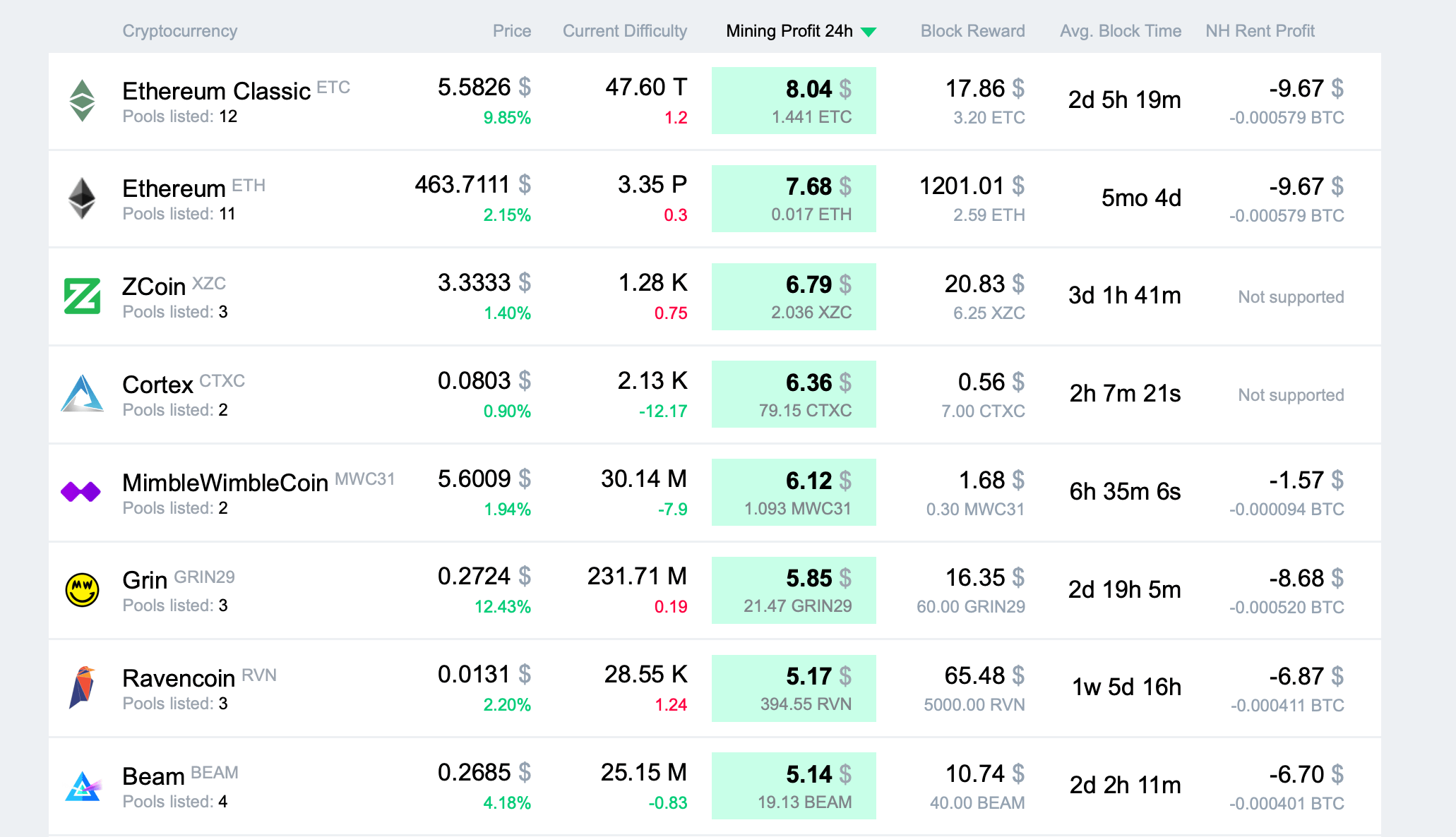 Crypto Profit Calculator - Mudrex