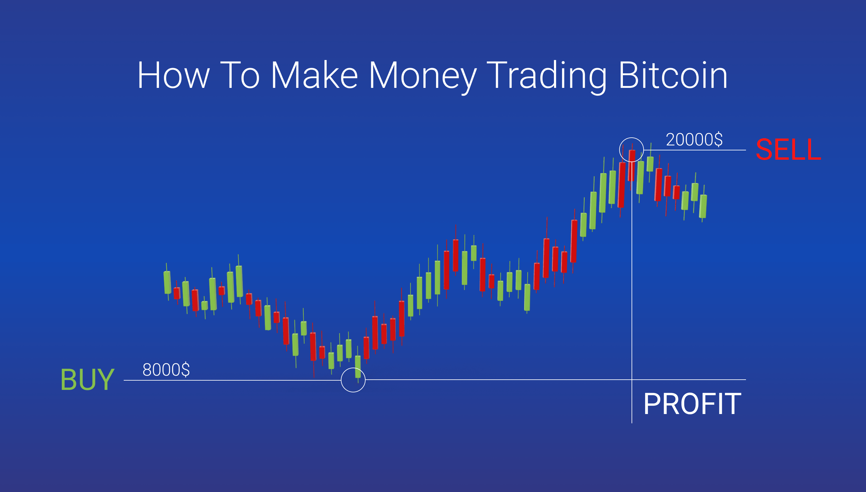 How To Day Trade Crypto: Unlocking $ A Day Profits 