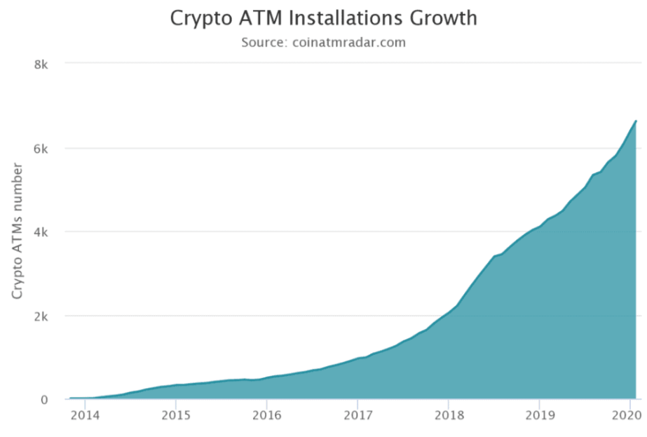 The State of Bitcoin ATM Market in Canada | Localcoin