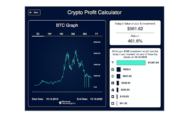 Crypto Profit Calculator - Bitcoin, Ethereum and More