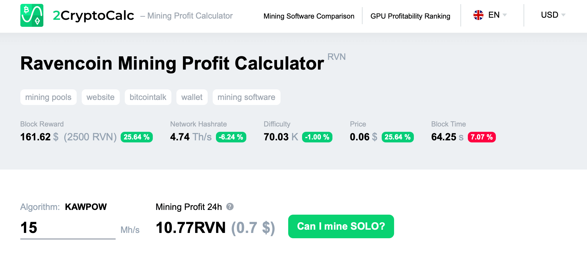 Mining calculator Ravencoin (RVN) - ostrov-dety.ru