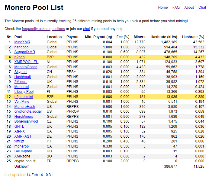 Monero (XMR) Mining Pool - MoneroOcean