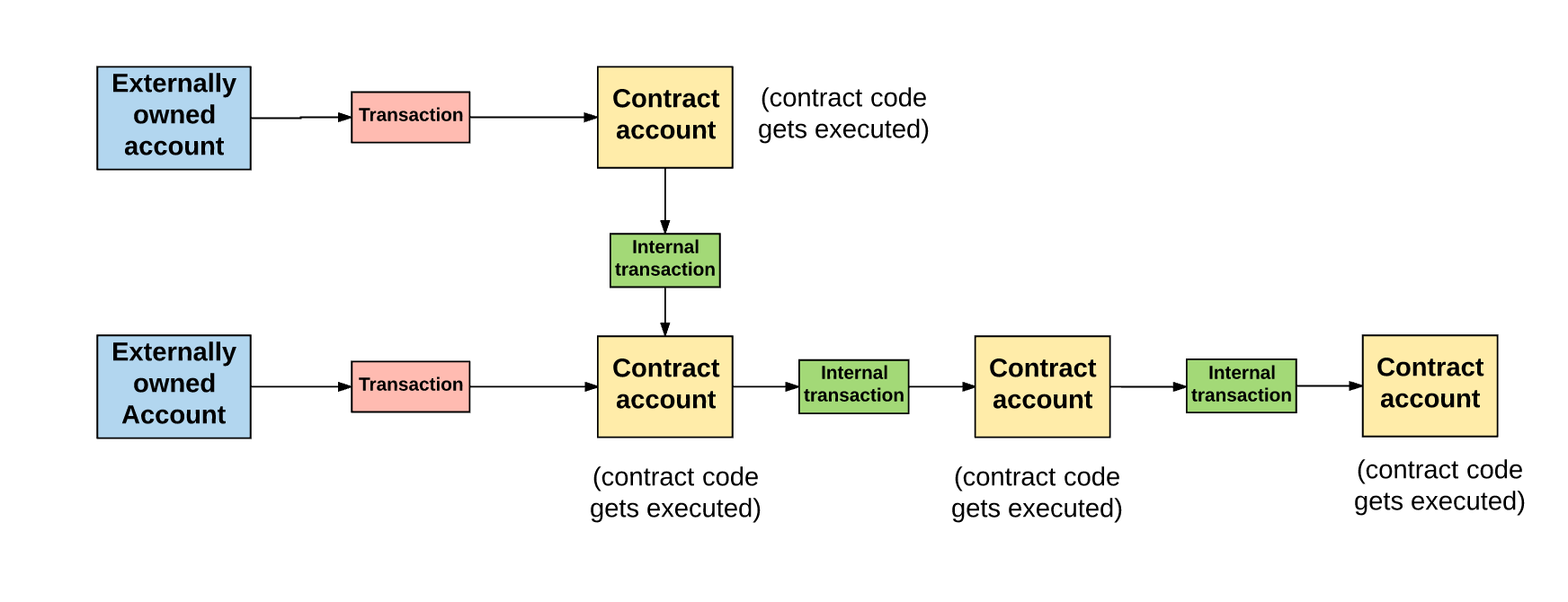 What is Ethereum? | ostrov-dety.ru