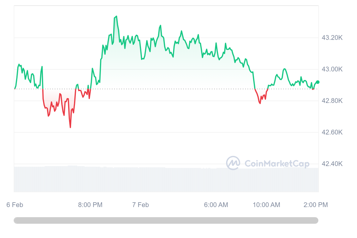 Stock Chart Icon