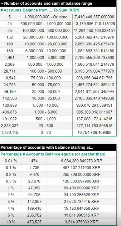 XRP accounts - Top 1%, 5% and 10% (visualized) - General Discussion - XRP CHAT