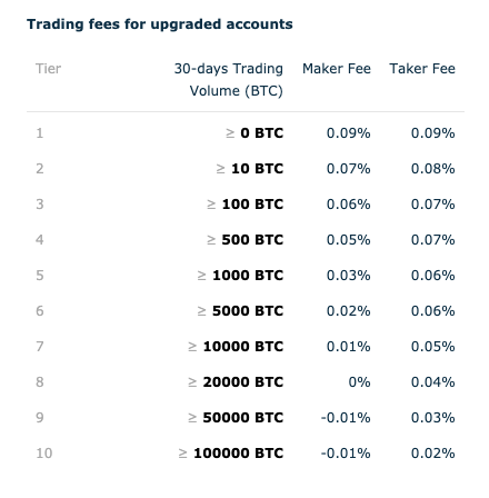 8 Best Crypto Exchanges by Trading Volume, Fees & Security