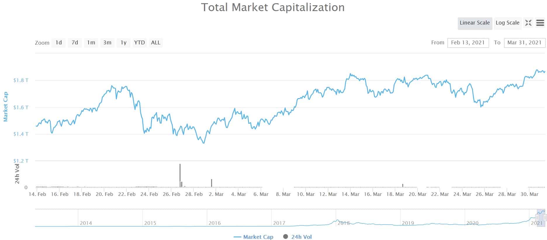 Price of ETH with the Market Cap of BTC | MarketCapOf