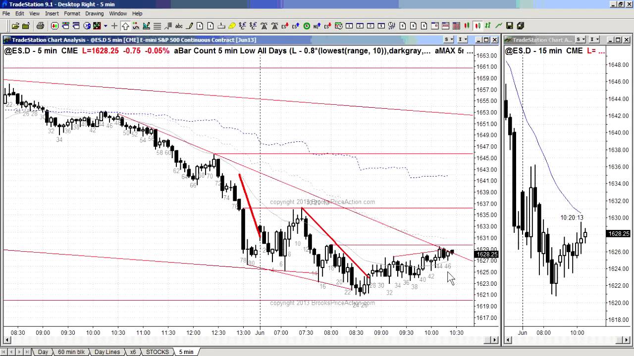 Price Action Scanner Is Now LIVE [Must Read] | Trading Room