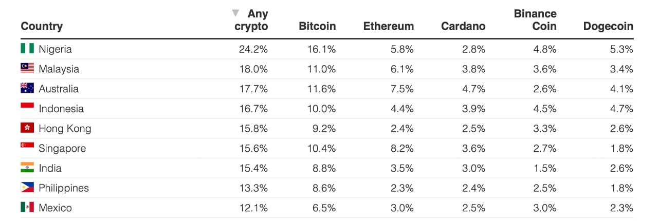 bne IntelliNews - Romanians gripped by cryptocurrency euphoria during the pandemic