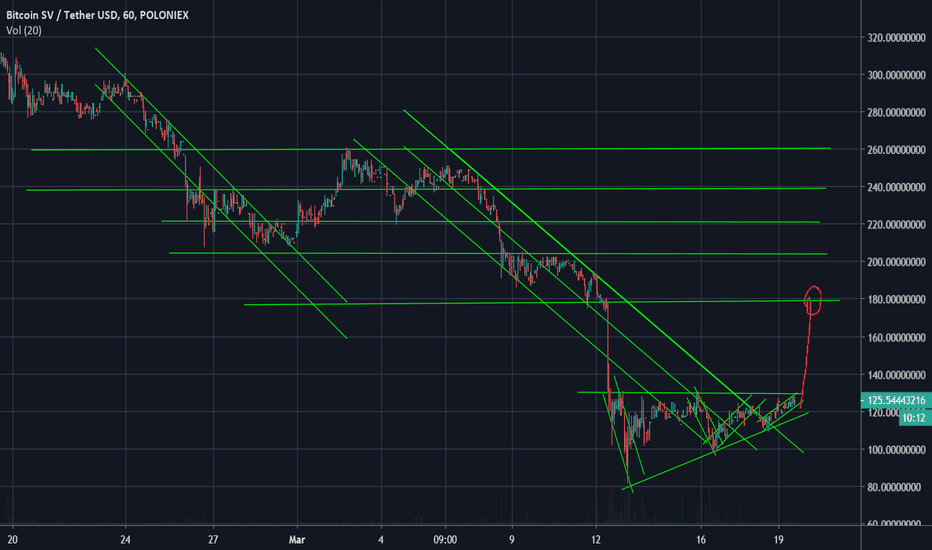 BCHSVUSDT Charts and Quotes — TradingView