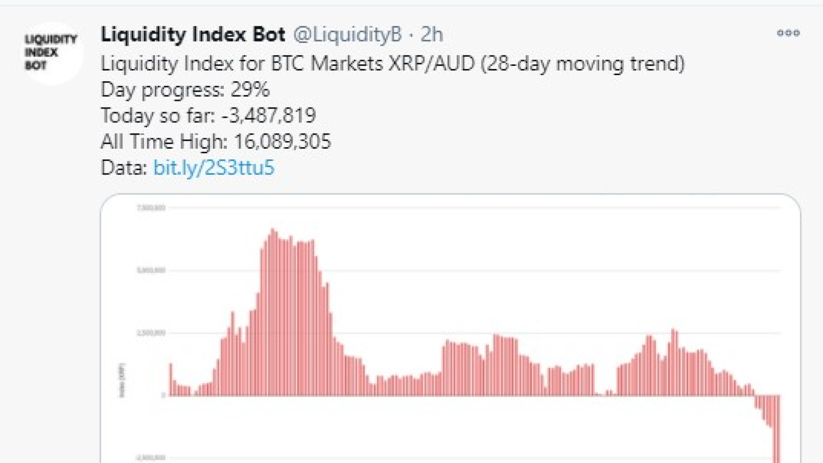 XRPUSD - XRP - USD Cryptocurrency Trader's Cheat Sheet - ostrov-dety.ru