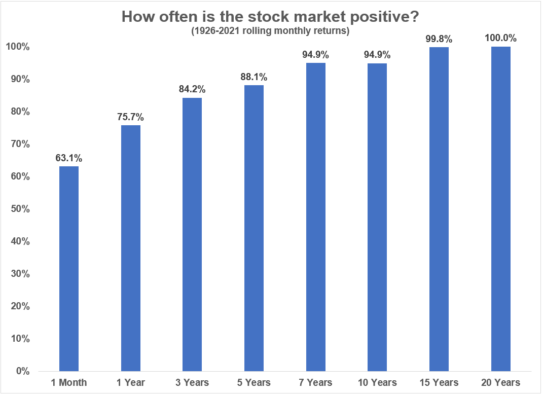 “Buy and Hold” No More: The Resurgence of Active Trading | Andreessen Horowitz