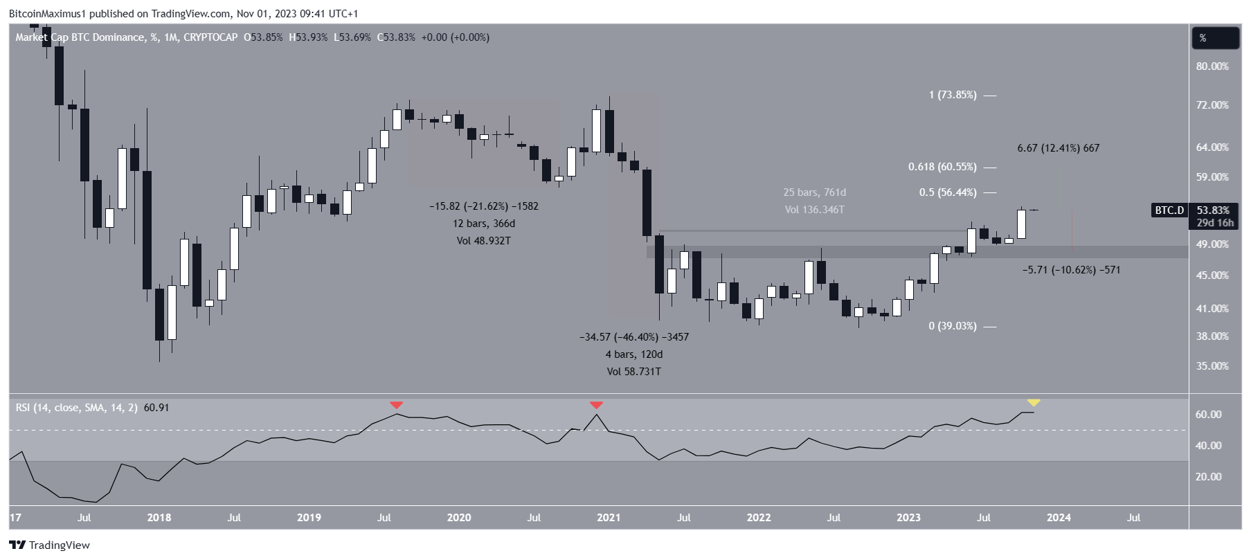 Bitcoin price prediction for 