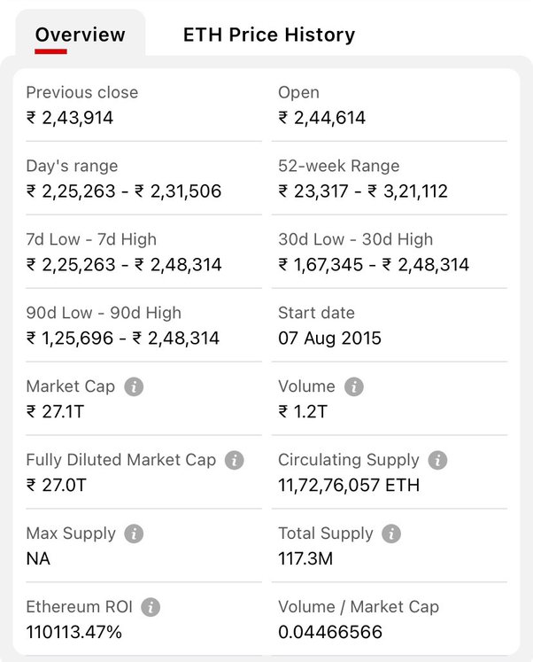 Ethereum Price (ETH), Market Cap, Price Today & Chart History - Blockworks