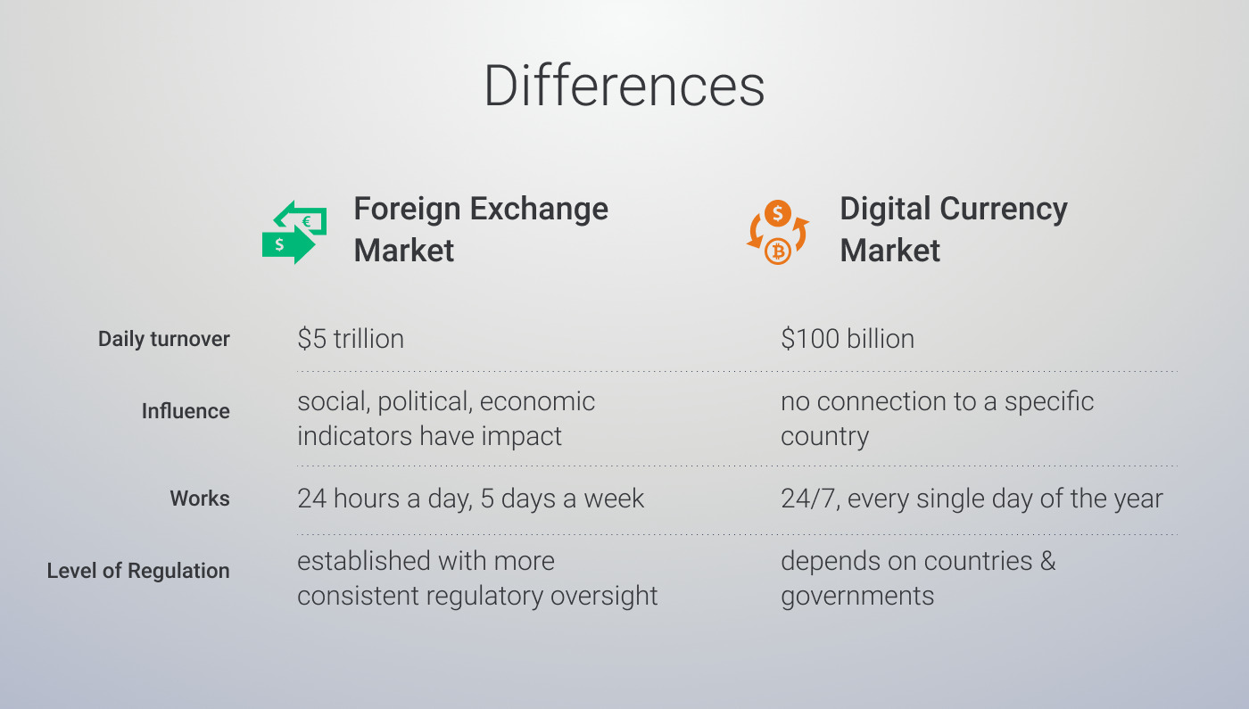 What's The Difference between Crypto and Forex Trading?