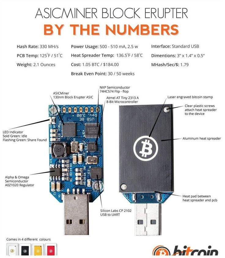 How To Build An ASIC Miner (Build Your Own ASIC Rig In 6 Steps)