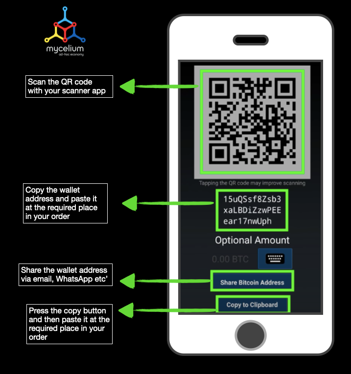 What is my External Wallet address and where do I find it? : Bits of Gold Support Center