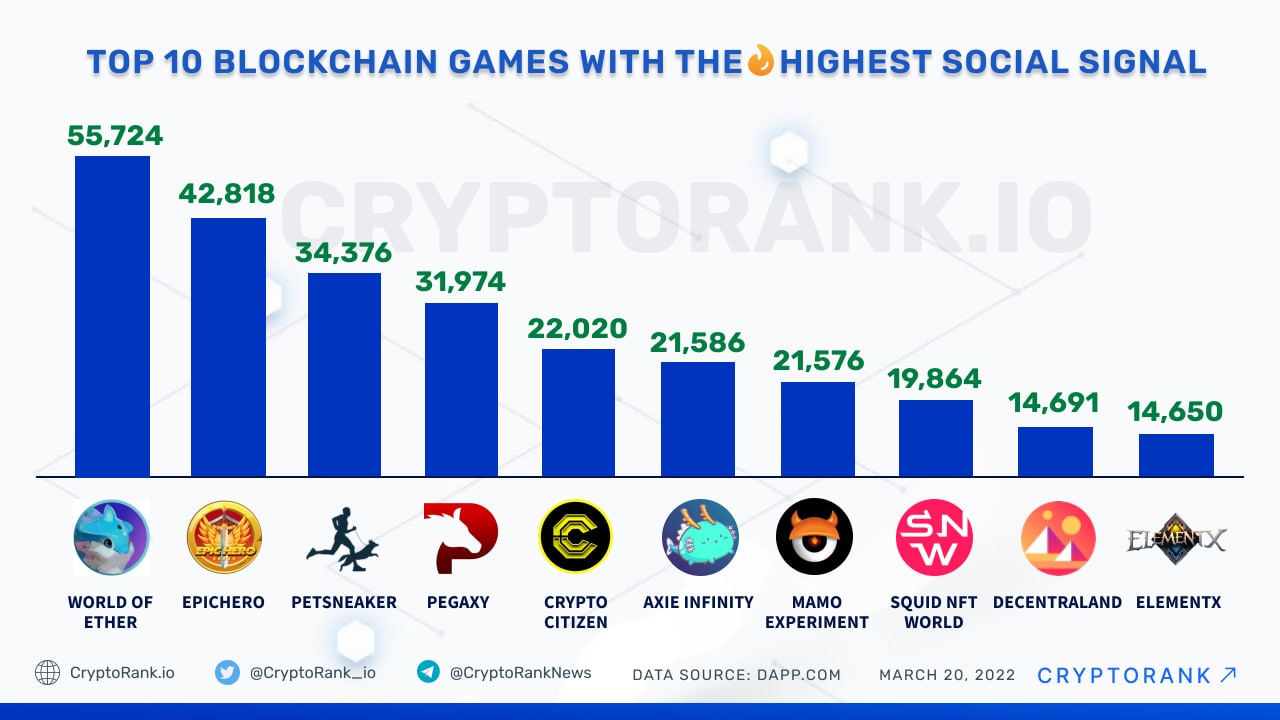 Blockchain Games 15+ Best Crypto Games Reviewed | News Blog | ostrov-dety.ru