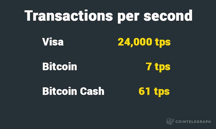 What is Bitcoin Lightning Network: Usecases, Concerns and More