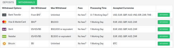 Guide | Bitcoin ATM Withdrawal Limits