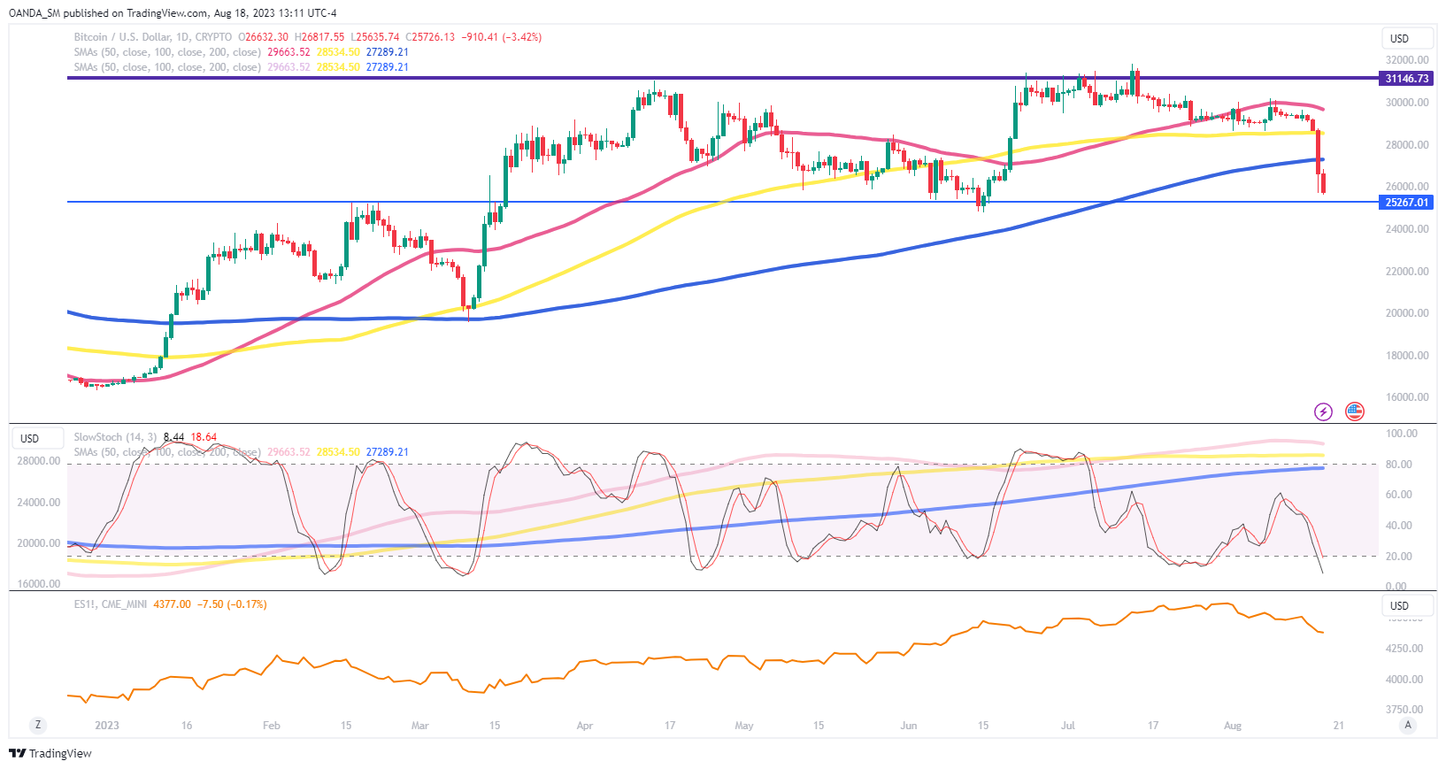 Here's What Might Happen After BTC Hit a Record High