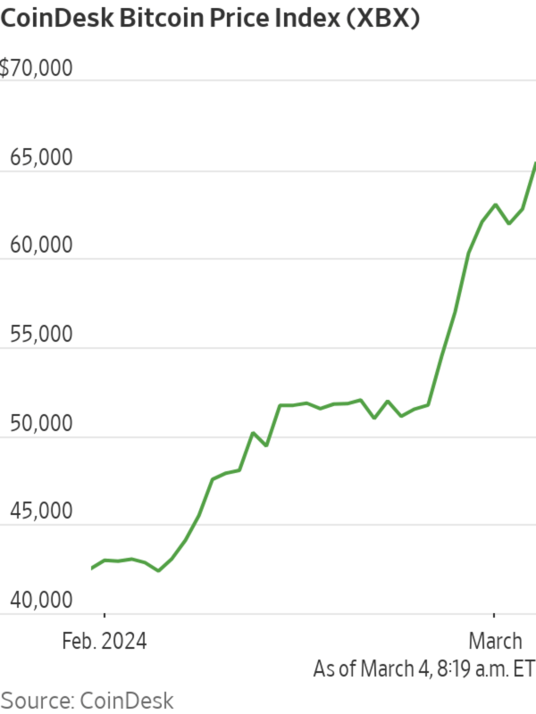 Bitcoin price today, BTC to USD live price, marketcap and chart | CoinMarketCap