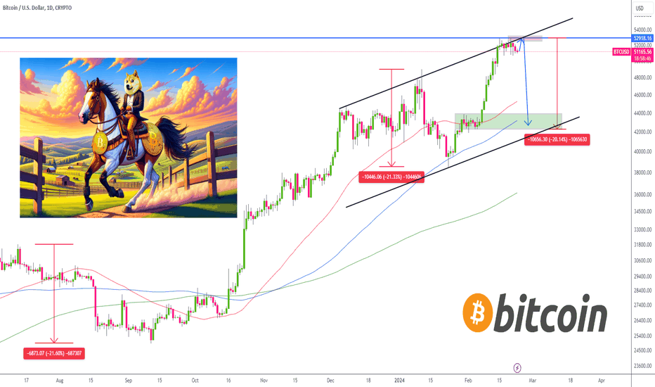 Bitcoin price live today (03 Mar ) - Why Bitcoin price is falling by % today | ET Markets